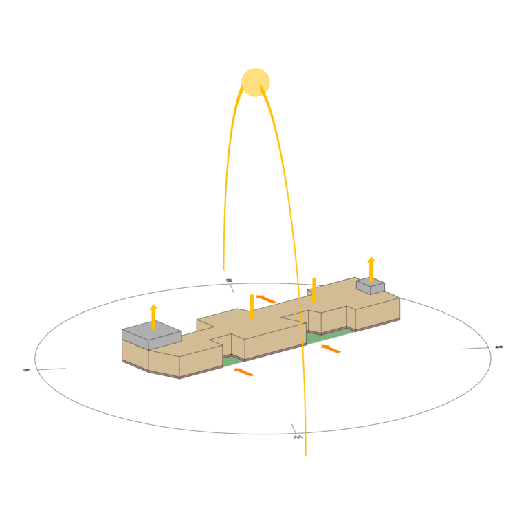 ZHAW, campus états-unis, bachelor thesis, Unicampus, clay, Auditorium, ensemble, shaping volume
