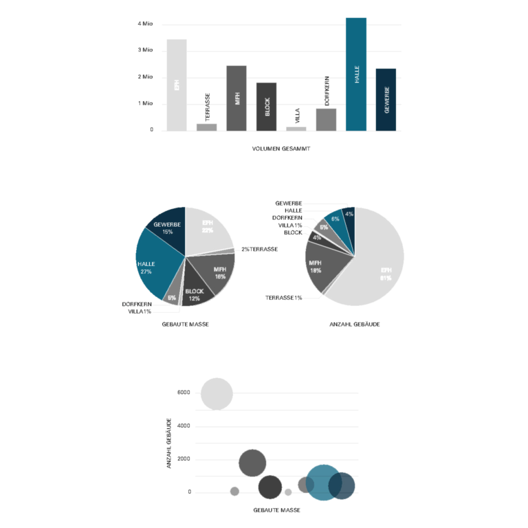 quantity and mass per use ETHZ, Christ und Gantenbein, not good enough, master thesis, Ergolztal, quantity and mass per use